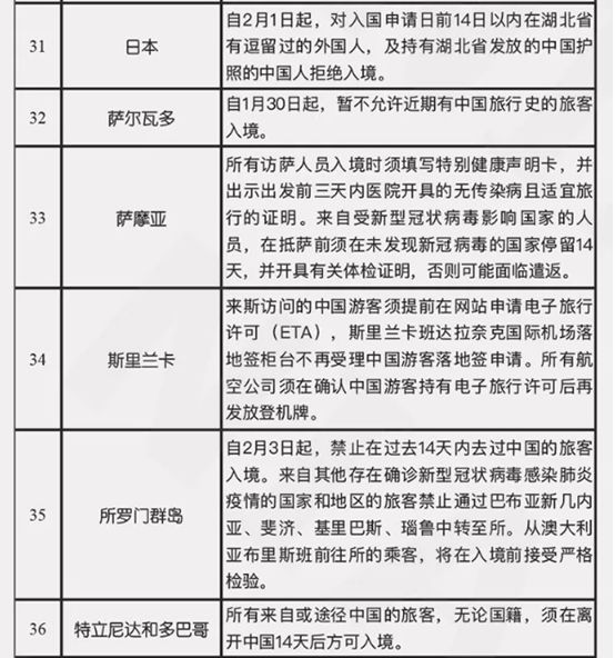 紧急预警！印度大幅上调关税，印尼、约旦、俄罗斯暂停进口部分中国商品！各国航班停飞更新；最新国家入境管制汇总
