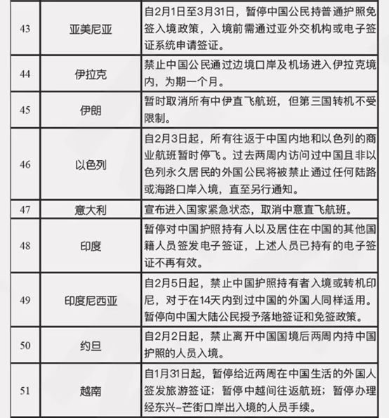 紧急预警！印度大幅上调关税，印尼、约旦、俄罗斯暂停进口部分中国商品！各国航班停飞更新；最新国家入境管制汇总