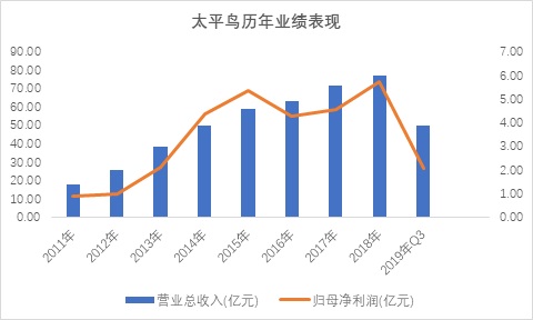 疫情催生电商的快速发展,疫情催生互联网