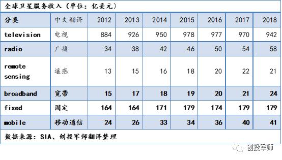 马斯克starlink会通信吗,马斯克starlink计划多久上市