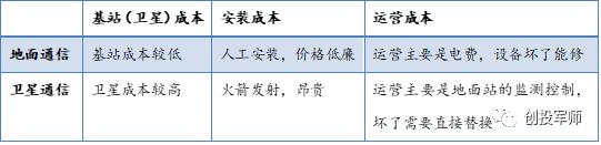 马斯克starlink会通信吗,马斯克starlink计划多久上市