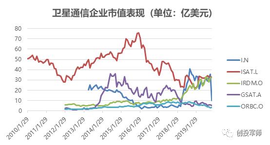 马斯克starlink会通信吗,马斯克starlink计划多久上市