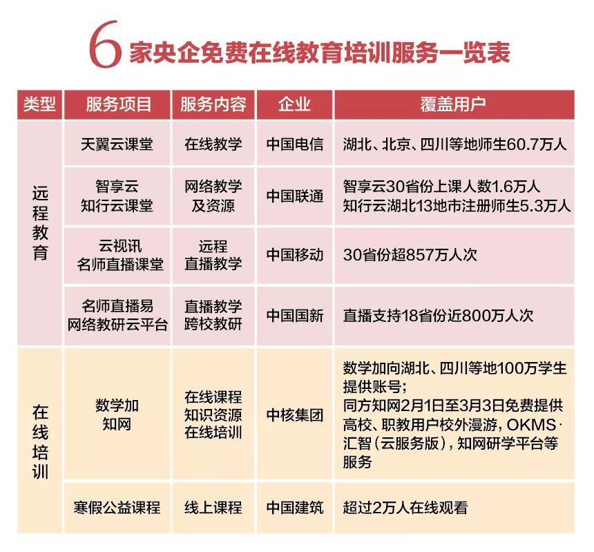 停课不停学免费教育机构,在线教育机构停课不停