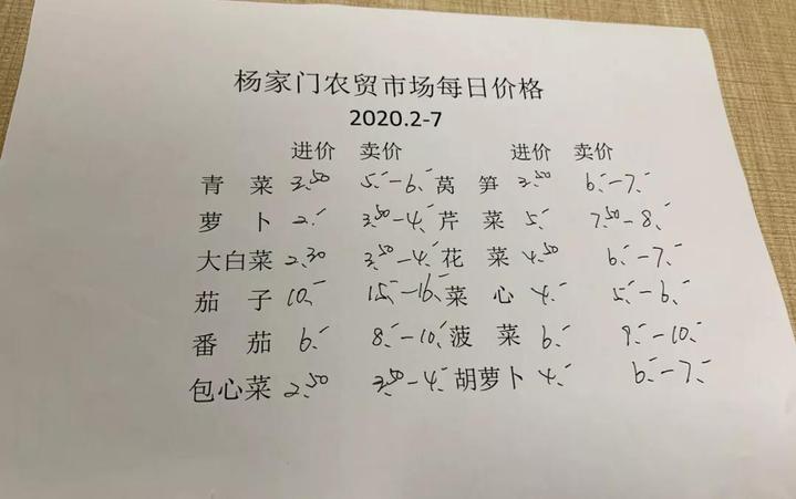 买菜被叫停了吗,杭州实名制菜场