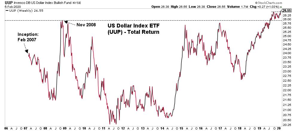 疫情影响究竟多大?美联储警告新风险来临,新兴市场纷纷降息!美元指数弱不下去,市场正在起变化…