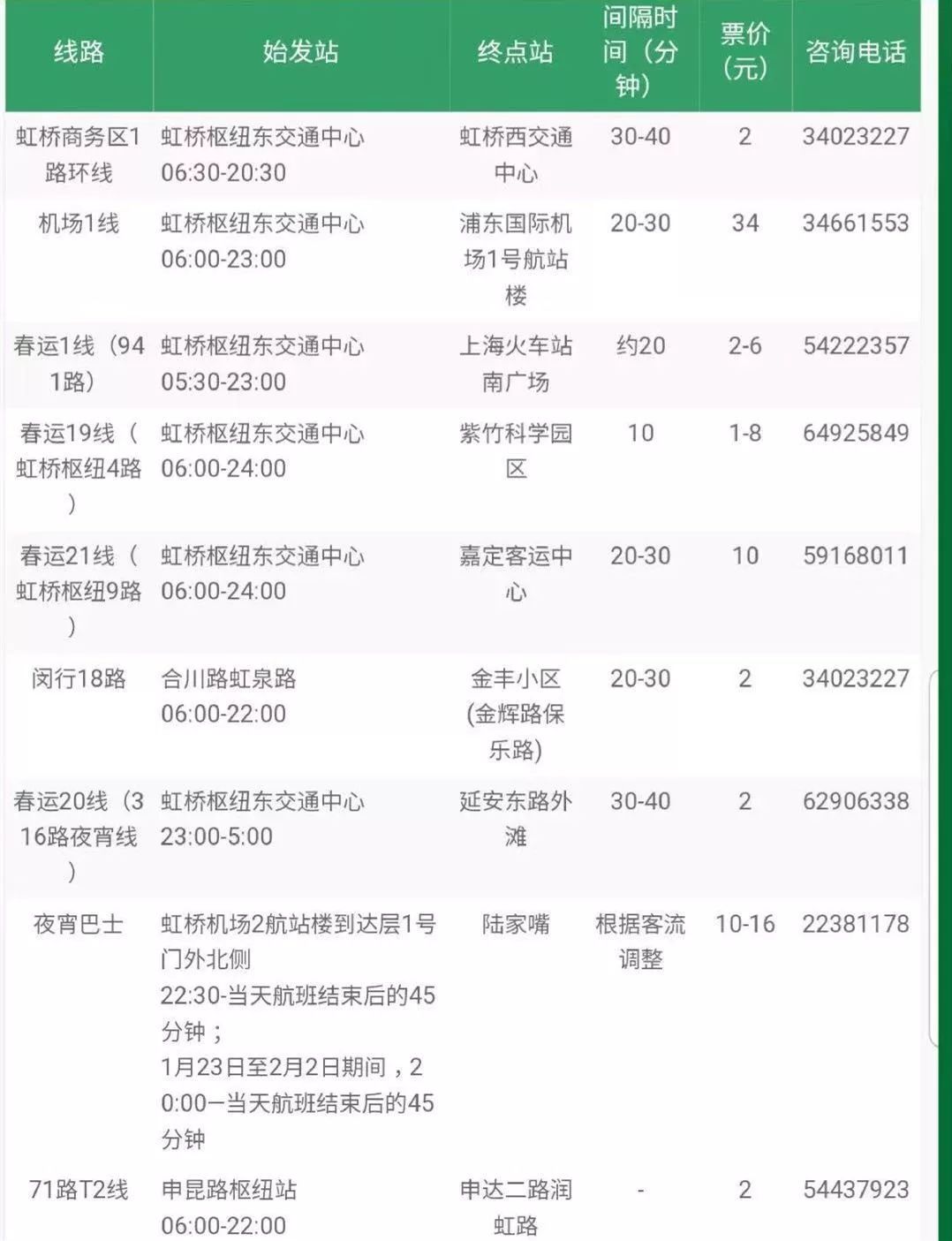 【攻略】深夜乘高铁、飞机到虹桥枢纽怎么办？4种方式让你快速回家