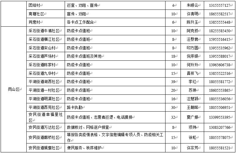 感谢社区和防疫志愿者的默默付出,社区防疫志愿者现状