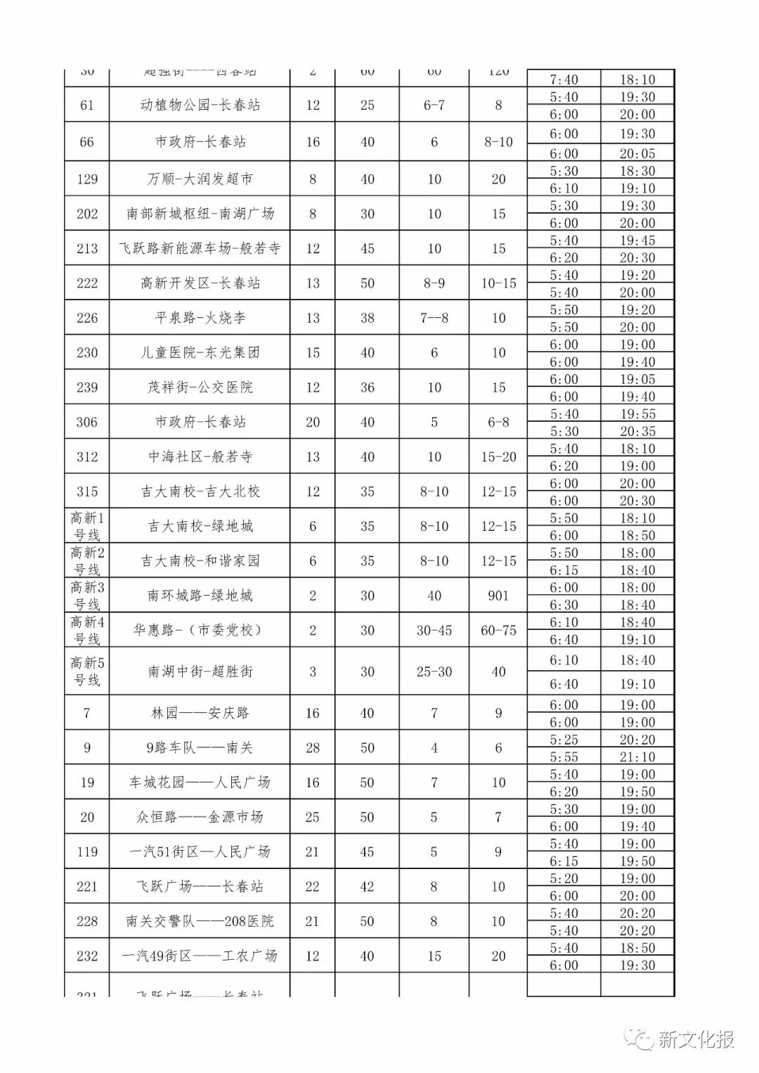 长春366公交发车时刻表,长春公交最新视频