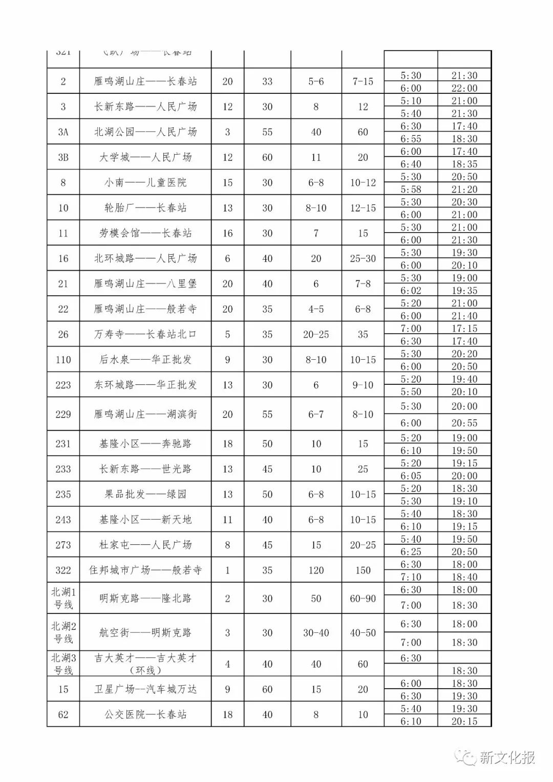 长春366公交发车时刻表,长春公交最新视频