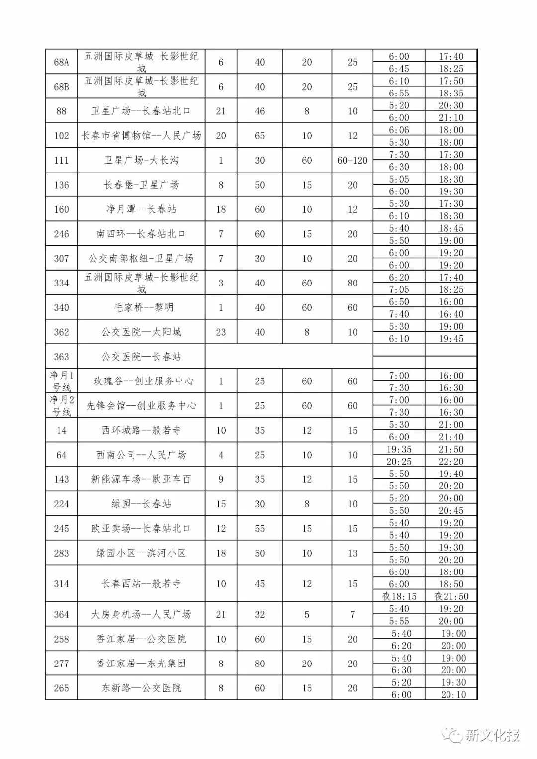长春366公交发车时刻表,长春公交最新视频