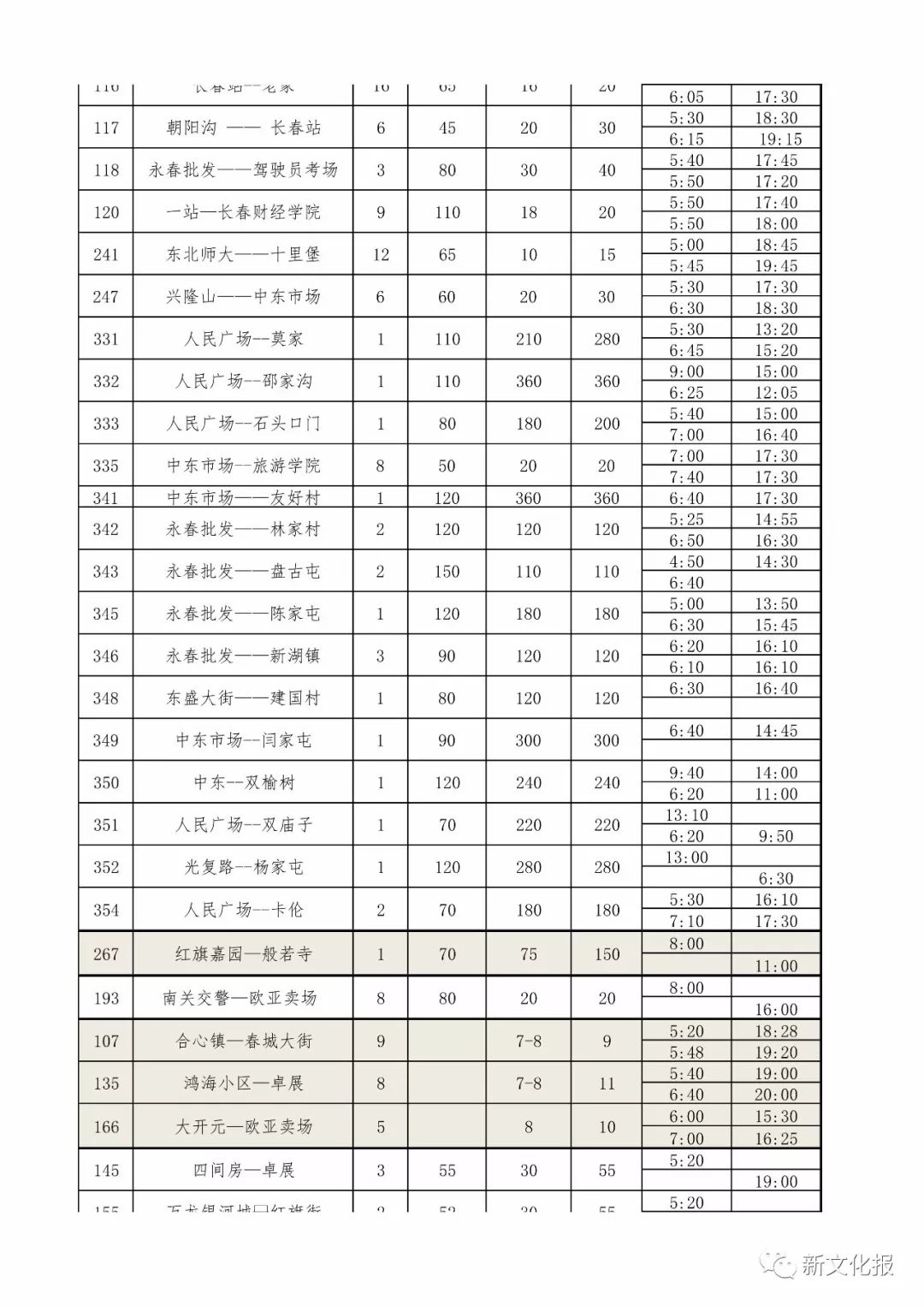 长春366公交发车时刻表,长春公交最新视频