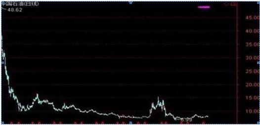 入市32年老股民陈述,老股民巧用60均线买入战法