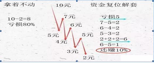 入市32年老股民陈述,老股民巧用60均线买入战法