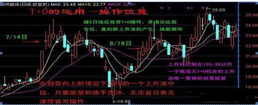 入市32年老股民陈述,老股民巧用60均线买入战法