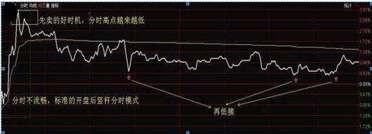入市32年老股民陈述,老股民巧用60均线买入战法