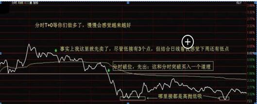 入市32年老股民陈述,老股民巧用60均线买入战法