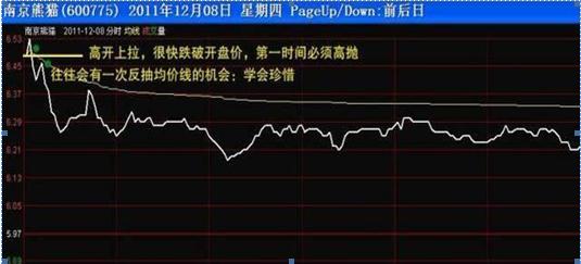 入市32年老股民陈述,老股民巧用60均线买入战法