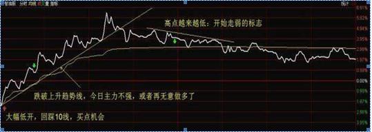 入市32年老股民陈述,老股民巧用60均线买入战法