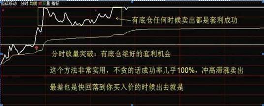 入市32年老股民陈述,老股民巧用60均线买入战法