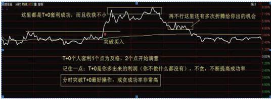 入市32年老股民陈述,老股民巧用60均线买入战法