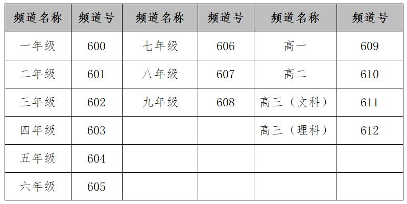 共同战“疫”丨长沙中小学生，明日网络课程开课啦！操作指南在这里
