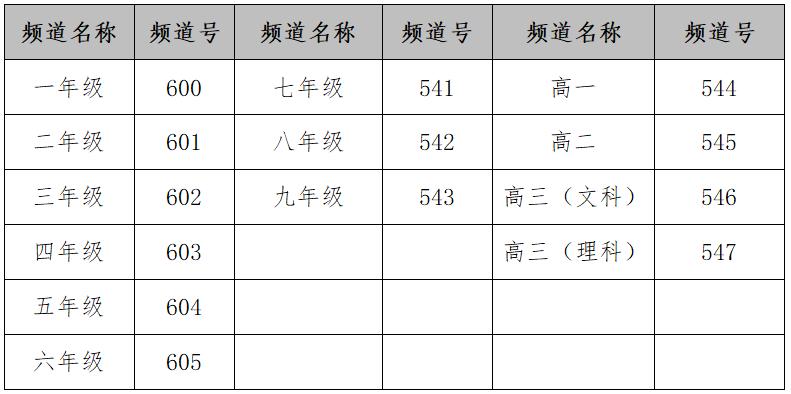 共同战“疫”丨长沙中小学生，明日网络课程开课啦！操作指南在这里