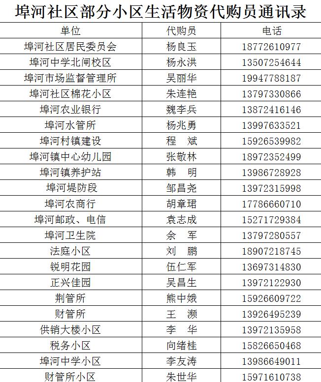 埠河镇、狮子口镇、甘家厂乡的朋友们，买物资，可联系他们