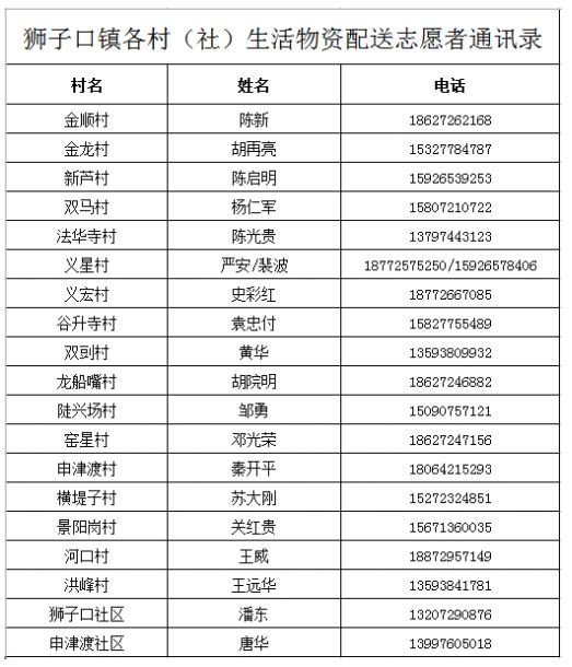 埠河镇、狮子口镇、甘家厂乡的朋友们，买物资，可联系他们