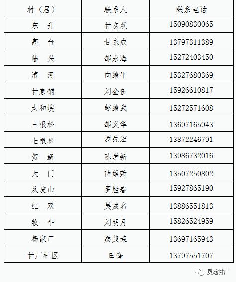 埠河镇、狮子口镇、甘家厂乡的朋友们，买物资，可联系他们