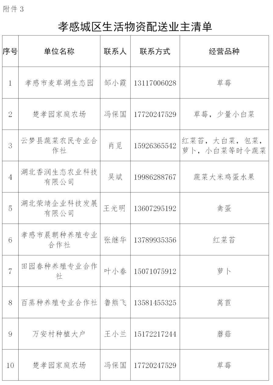 孝感城区管控措施最新消息,关于强化监管场所疫情防控的通知