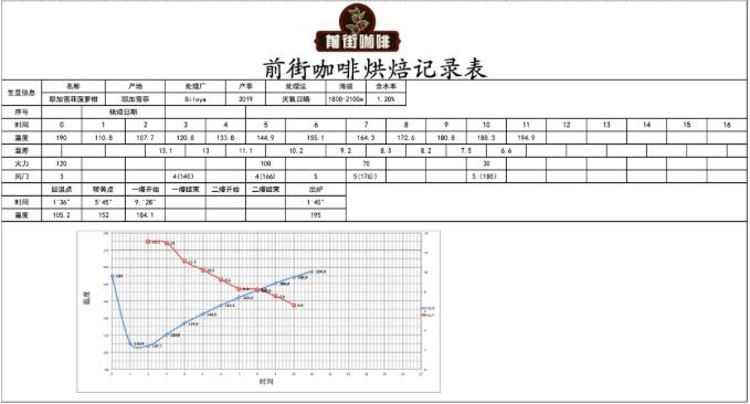 咖啡知识与调酒,耶加雪菲咖啡豆适合什么冲泡方法