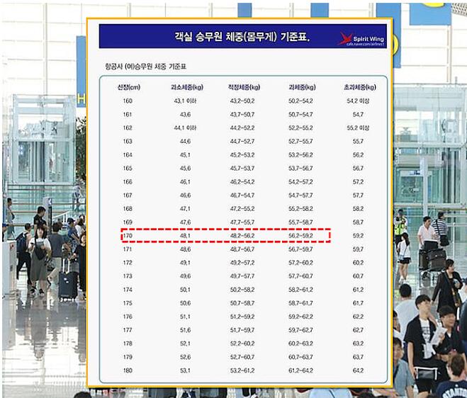 空姐体重管理不达标,空姐体重超标了怎么办