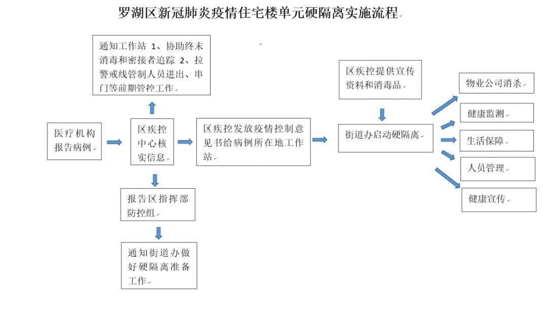 直击隔离病区,直击深圳疫情防控现场物资