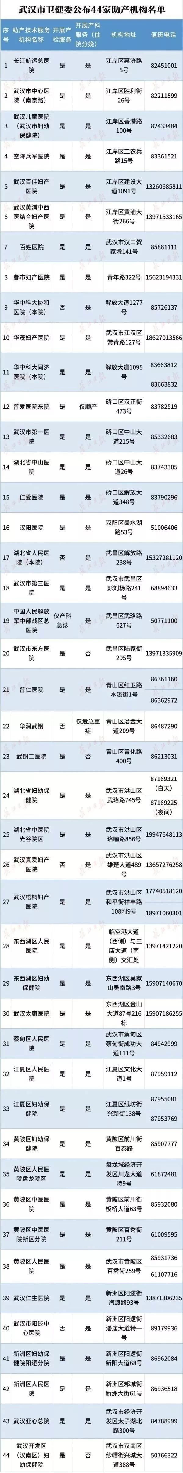 武汉留守孕妇,武汉留守孕妇的心酸