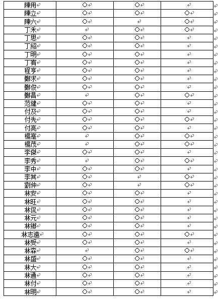 丁延峰,丁延峰案例视频