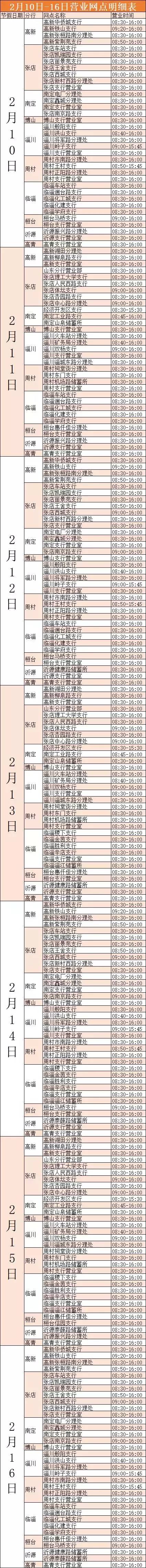 淄博商业银行网点查询,莱商银行淄博网点