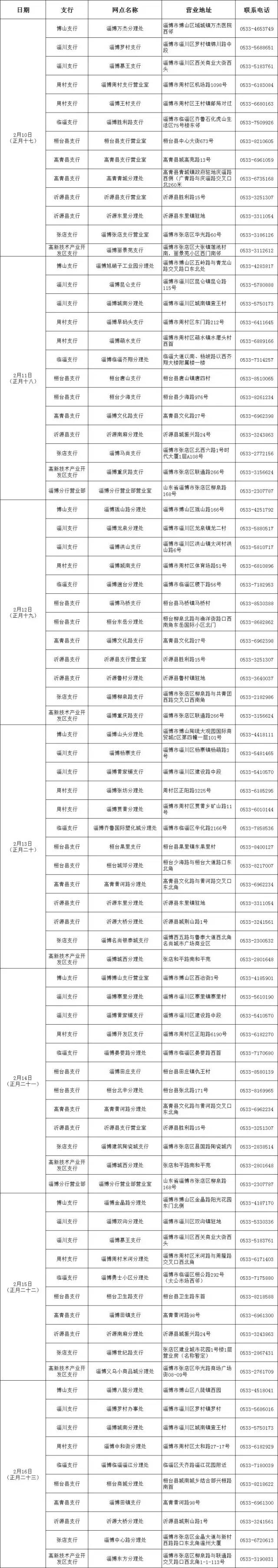 淄博商业银行网点查询,莱商银行淄博网点