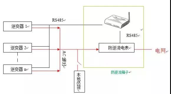 光伏发电自发自用上网电价,光伏自发自用如何并网