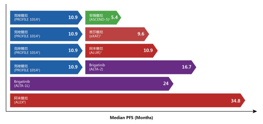 为什么阿来替尼很快耐药了,靶向药阿来替尼吃过5年的案例