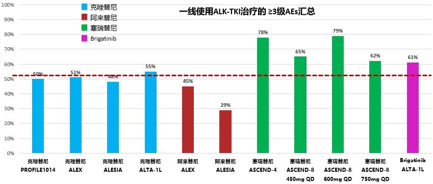 为什么阿来替尼很快耐药了,靶向药阿来替尼吃过5年的案例