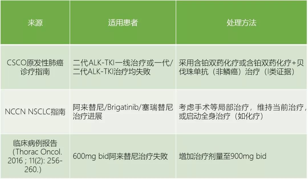 为什么阿来替尼很快耐药了,靶向药阿来替尼吃过5年的案例