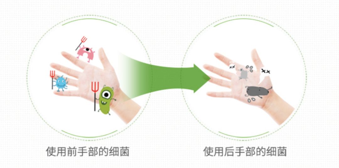 潮流范|每天勤洗手,我该拿什么拯救洗到干裂的小手手…...