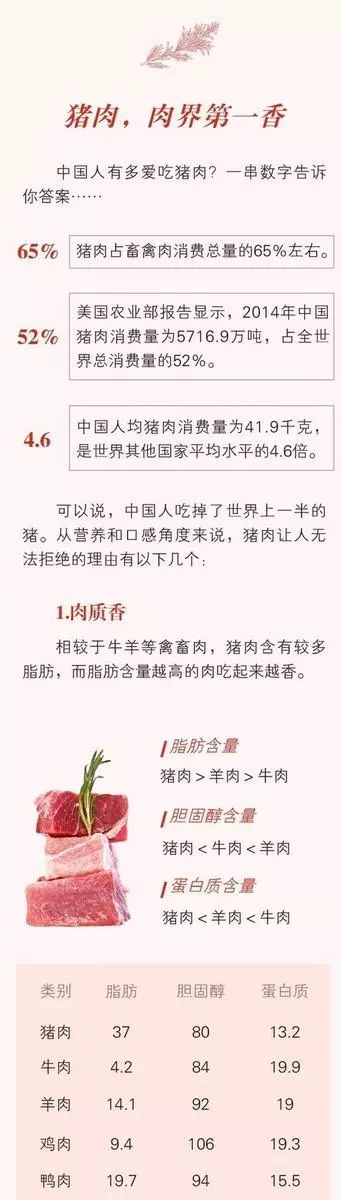 猪身上哪五个部位要少吃,猪身上瘦肉哪个部位好吃含脂肪低