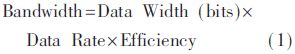 「学术论文」红外成像组件中小型化处理板的设计
