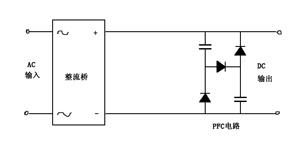 谐波噪声实录,纹波谐波基波