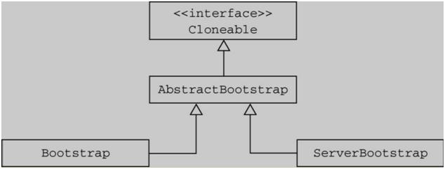 一文帮你吃透netty架构原理,netty架构与原理