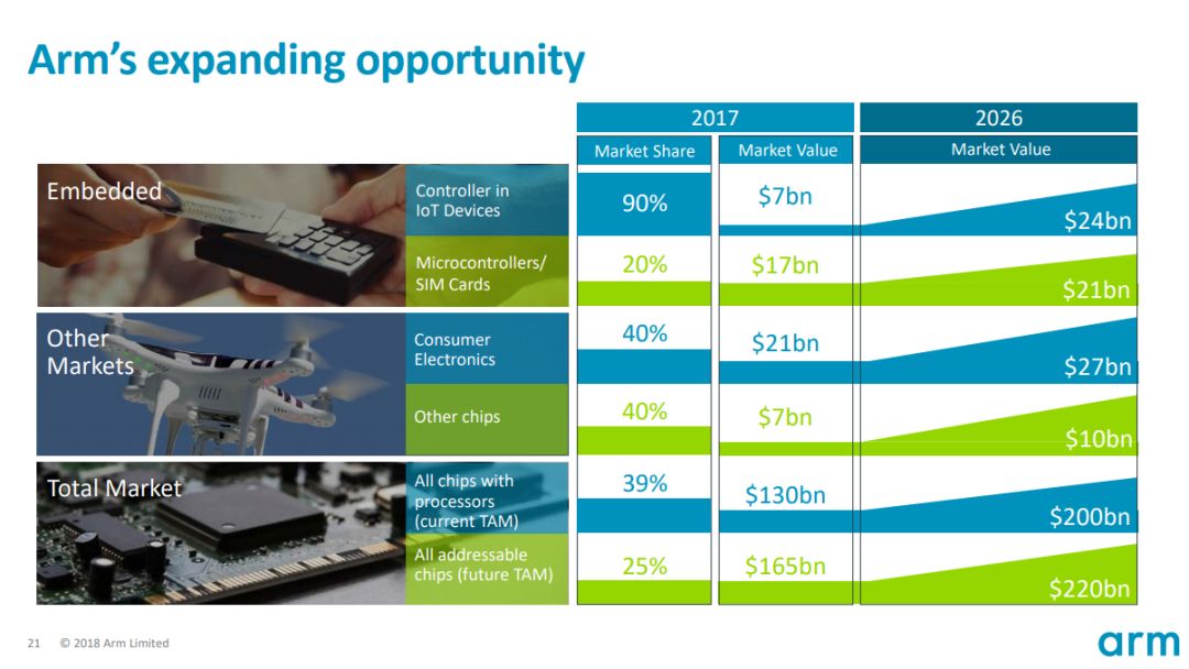 arm的处理架构有哪些,arm最经典芯片