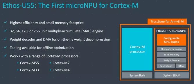 arm的处理架构有哪些,arm最经典芯片