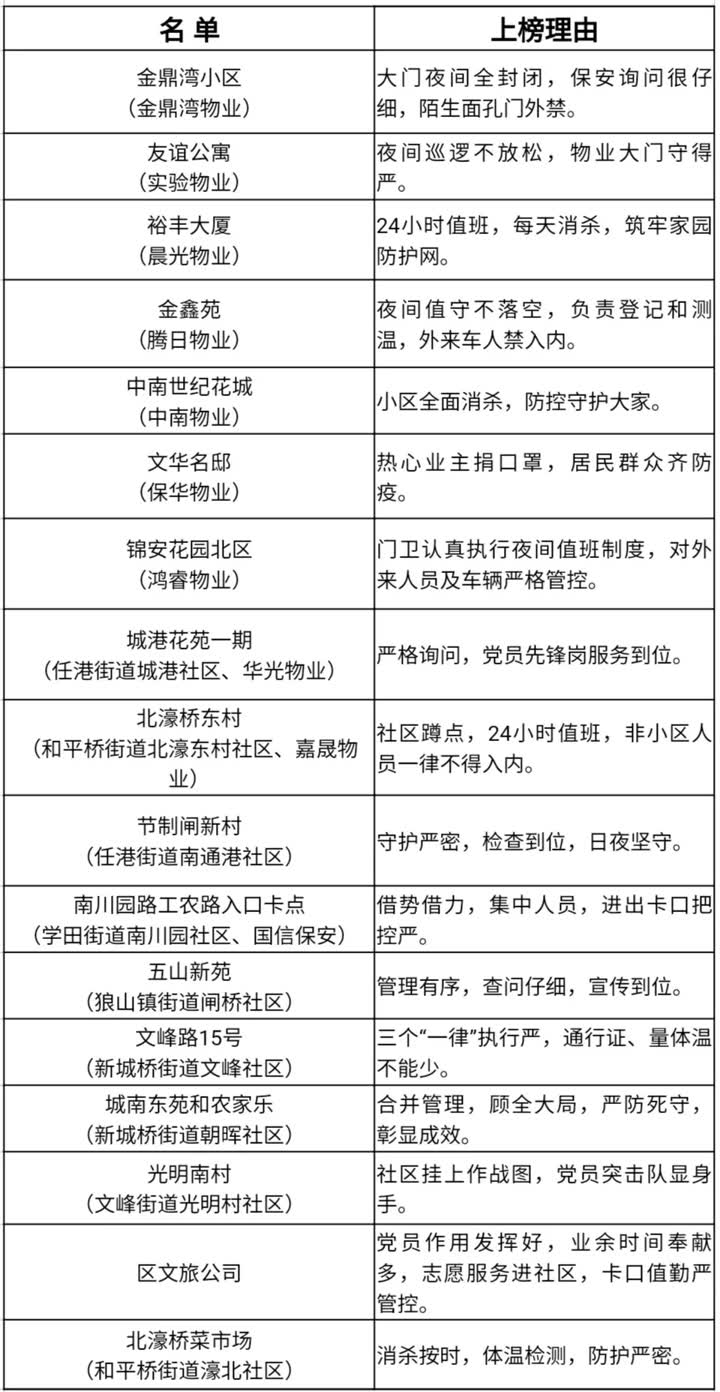 防控措施不到位被关停整顿,防控措施不到位关门整改