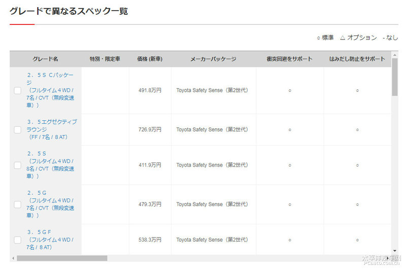 18年口碑最好的四款神车 (全新一代加价神车)